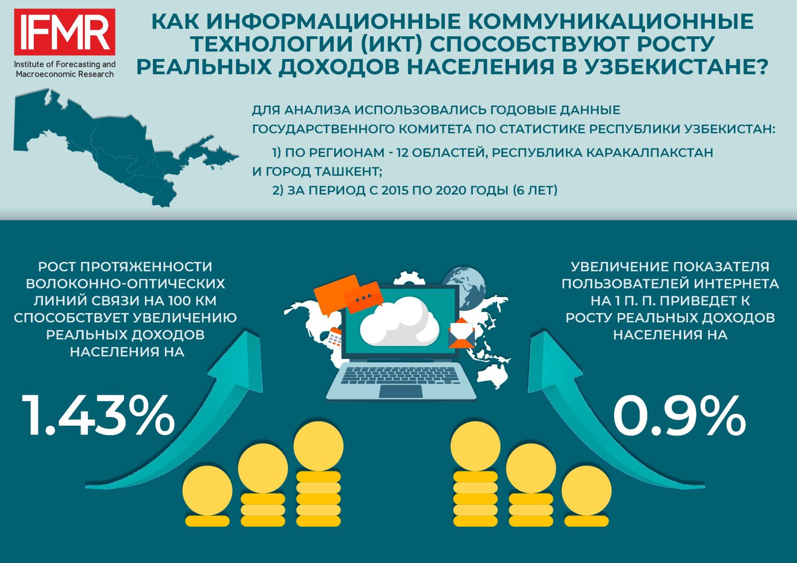 Как Информационные коммуникационные технологии (ИКТ) способствуют росту  реальных доходов населения в Узбекистане? | Институт макроэкономических и  региональных исследований