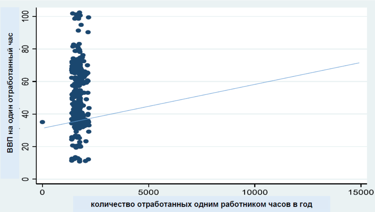 Переход на четырех дневную рабочую неделю: иллюзия или реальность? |  Институт макроэкономических и региональных исследований